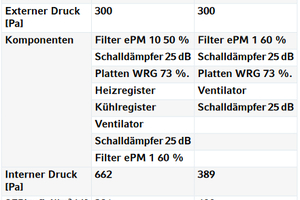  Tabelle 1: Technische Daten der AHU 