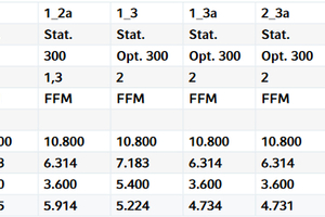  Tabelle 3: Übersicht Teillastbetriebsparameter für Zuluftventilator 