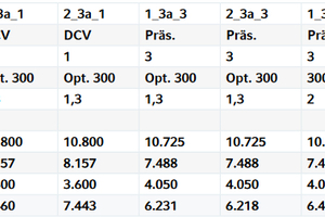  Tabelle 4: Übersicht Teillastbetriebsparameter für Zuluftventilator 