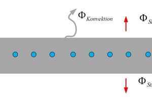  Bild 10 (1/2): Betonkernaktivierung (TABS) mit den Medien Wasser (links) und Luft (rechts). 