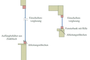  Bild 9: Prinzipskizze zur Kondensaterfassung. 