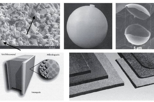  Bild 13: Verschiedene Einsatzmöglichkeiten von PCM: in Gipsputzen (o. links), in Makroverkapselung in Kunststoffkugeln (oben Mitte und in Vergrößerung oben rechts), mikroverkapselte PCM in Innenputzen (unten links) und eine Faserplatte mit PCM (unten rechts) [7]. 