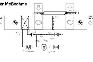  Anstelle des 3-Wege-Mischventils wurde ein „TA-Smart“ installiert und der Bypass geschlossen. 