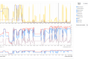  Zur Bewertung der Auswirkungen der Maßnahmen auf das Gesamtsystem wurden zwei Phasen definiert und jeweils zwei Wochen durchgeführt. Phase 1: Simulation des Altsystems und Phase 2: Analyse des neuen Systems.  