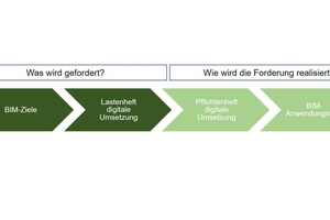  Bild 3: Abgrenzung AIA (dunkelgrün) und BAP (hellgrün) und Darstellung des komplementären Zusammenhangs [5]. 