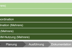  Bild 1: BIM-Rollen über den Gebäude-Lebenszyklus. 