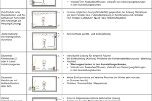  Tabelle 3: Technische Möglichkeiten zur Raumlüftung mit deren typischen Eigenschaften. 