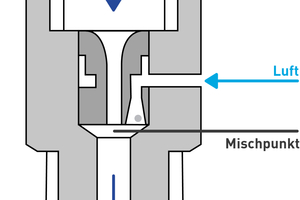  Funktionsprinzip der Wasserspareinrichtung. 