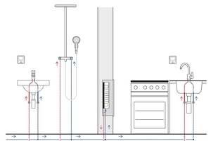  Installation des Modul-Durchlauferhitzers ISX. 