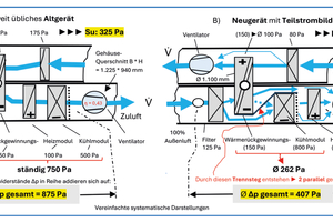  Bild 2: Schematische Darstellung/Erklärung der Teilstrombildung. 