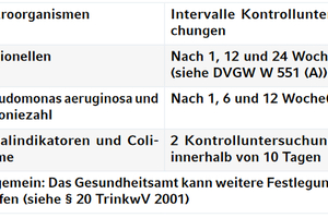  Tabelle 3: Mikrobiologische Parameter und Intervalle für „Freigabeuntersuchungen“ gem. DVGW W 551-2 (A). Die Intervalle basieren auf den unterschiedlichen Vermehrungsgeschwindigkeiten der jeweiligen Bakterien. 