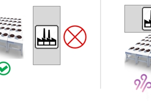  Bild 6: Gebäude parallel (links) und hinter dem Verdampferfeld angeordnet zur Hauptwindrichtung (rechts). 