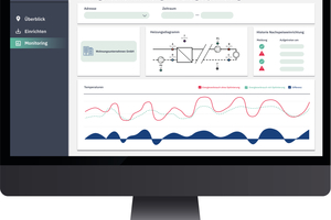  Metr schließt sich an die Regler von Anlagen an und erhält so Zugang zu den Betriebsdaten, die über ein Gateway auf eine Cloud weitergeleitet werden, wo sie standardisiert, auf einem Dashboard angezeigt und ausgewertet werden. 