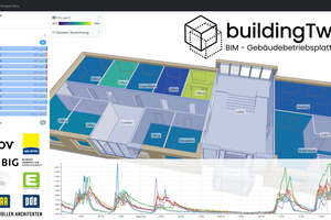  Visualisierung der CO<sub>2</sub>-Messwerte in einem 3D-BIM-Modell in der buildingTwin Webapp. Die Funktionsbezeichnung der Räume wurde direkt aus den BIM-Daten übernommen. So lässt sich auf einen Blick erkennen, wo und wann CO<sub>2</sub>-Spitzen in der Raumluft auftreten. 