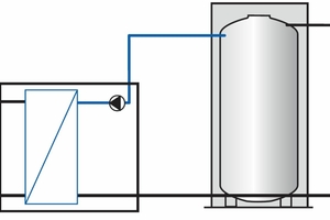  Bild 2: Funktionsprinzip einer Frischwasserstation mit Pufferspeicher (AW = Warmwasseraustritt, EK = Kaltwassereintritt, RH = Heizungsrücklauf, VH = Heizungsvorlauf).  