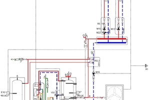  Bild 4: Anlagenschema mit Regelung für etwa zehn Wohneinheiten. Komponenten (unten, v. l.): Heizungspufferspeicher, Frischwasserstation, Pufferspeicher für Frischwasserstation und Wärmepumpe. 