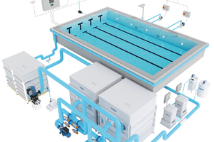 Wasseraufbereitung in einer idealtypischen Anlage eines kommunalen Schwimmbades mit Rundum-Überlauf. 