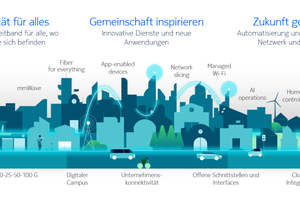  Glasfasernetzwerke sind eine leistungsfähige Art der Datenübertragung mit Geschwindigkeiten von 10 Gbit/s, 25 Gbit/s und mehr. Sie benötigen sie nur wenig Energie und Platz, was sie zu einer der umweltfreundlichsten Optionen bei der Unterstützung von Datennetzwerkanforderungen macht.  