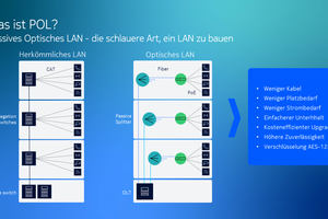  Ein Glasfaser-basiertes passives optisches LAN (POL) kann dazu beitragen, Aufwand und Unterhaltungskosten zu verringern. Herkömmliche LANs verwenden eine mehrschichtige Architektur mit vielen Elementen, die über ein bestimmtes Gebäude verteilt sind. 