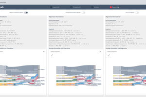  Der Algorithmus berechnet jetzt die optimale Lösung basierend auf den Zielvorgaben. Für jede Variante lassen sich die Ergebnisse in einem Sankey Diagramm visualisieren. Hier am Beispiel der investitionsoptimierten Variante. 