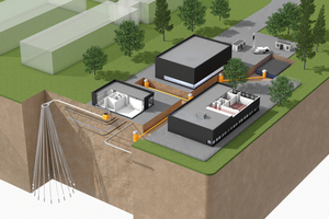  Computerskizze GeoStar: Durch die Schrägbohrtechnik erreichen die Erdwärmesonden auch Wärmereservoire unterhalb von bestehenden Gebäuden, hier am Beispiel des Institutsgebäudes des Fraunhofer IEG. 