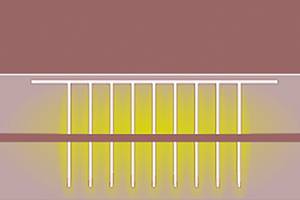  (3/4) Geothermische Speicher eignen sich besonders für die saisonale Speicherung großer Wärmemengen. Sie lassen sich in vier Bauweisen unterteilen. 