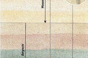  Für die Speicherung der Kälte- und Wärme im deutschen Reichstag werden Aquifer Speicher genutzt. 