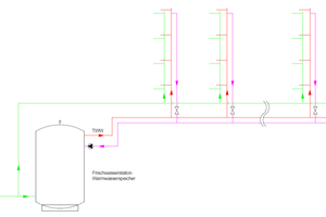  Bild 1: Strangschema einer zentralen Trinkwasserinstallation. 