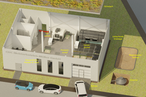  Modellhaus zur Simulation und Bewertung von Starkregen-Präventionsmaßnahmen – individuell und in Kombination mit den zum Objekt gegeben örtlichen Situationen. 
