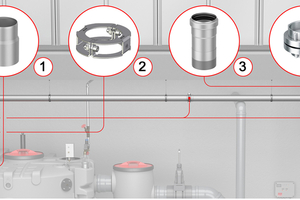  Entsorgungsleitung eines Fettabscheiders, beispielhaft dargestellt mit ACO Pipe Edelstahlrohr, Material 1.4404: (1) Übergänge am Entsorgungsanschluss, (2) Druckrohrschellen, (3) Übergänge am Übergabepunkt zum (4) Entsorgungsanschluss. 