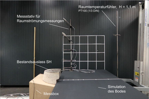  Versuchssaufbau im Labor zur Strömungsmessung des Bestandsauslasses. Messstativ zur Messung der lokalen Luftgeschwindigkeiten und der lokalen Lufttemperaturen in verschiedenen Abständen vom Luftdurchlass und in verschiedenen Höhen im Raum.  