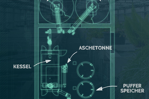  Die Anlage umfasst eine Doppelkaminanlage mit einer Höhe von etwa 8 m, eine doppelte Raumaustragung und ein intelligentes Puffermanagement für eine optimierte Wärmeverteilung. 