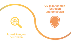  Wichtige Schritte, um die TGA wirksam vor Cyberangriffen zu schützen. 