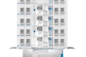  Querschnitt einer Gebäudeverkabelung: Die flexible Integration und einfache Verlegung unterstützt den Installateur bei der effizienten Netzwerkanbindung innerhalb bestehender Gebäudestrukturen. 