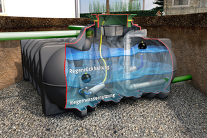  Aufbau einer kombinierten Zisterne zur Rückhaltung und Nutzung mit moderner Messsensorik.  