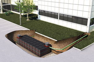  Besonders wirkungsvoll ist der Einsatz von Regenwasserzisternen auf öffentlichen Flächen und Gebäuden. 