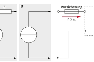  Bild 3: Schematische Darstellung des Prüfkreises der Prüfung des Überlastverhaltens im lastseitigen Fehlerfall. 