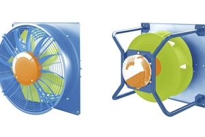   Die zentralen Funktionsbereiche des Ventilators in Axial- (links) und Radialventilatoren (rechts): das Laufrad als aerodynamisches Herzstück (grün), der Motor mit integrierter Elektronik als Antriebseinheit (orange) sowie der Stator, das heißt die luftführenden und tragenden Strukturen (blau).  