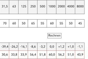  Berechnung A-bewerteter Oktav-Schalldruckpegel (Quelle: [10]) 