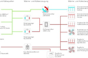  Energiekonzept ? Wärme und Kälte 