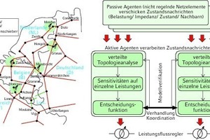  Multiagentensystem 