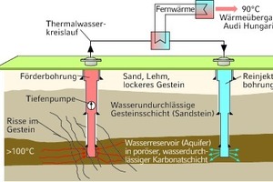  Geotherm bei Audi in Györ 