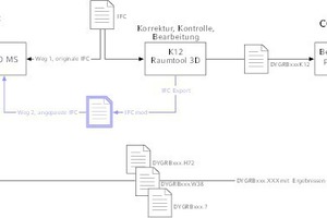  Zusammenwirken von „TriCAD MS“ und dem Programm von Solar-Computer im IFC-Format  