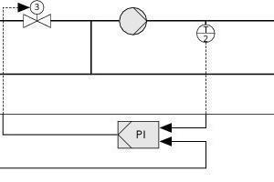  Regelschema eines Heizkreises 