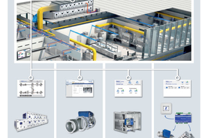  Energieeffiziente und hochfunktionale RLT-Systemlösung aus einer Hand.  