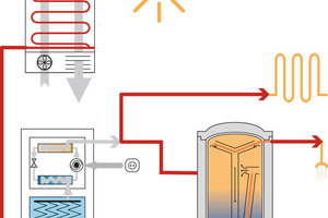  Wärmenergie ohne Wärmepumpe 