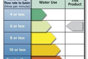  Das britische Water Efficient Product Labelling Scheme (WEPLS) 