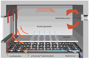  Funktionsweise von „airConomy“  