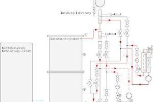  Versuchsaufbau zur Leistungsmessung an thermischen Energiespeichern. 