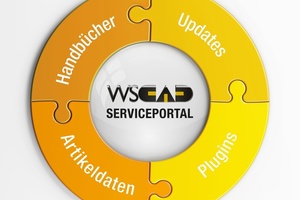  Seit über zehn Jahren stellt WSCAD electronic GmbH seinen Kunden das umfangreiche Serviceportal im Rahmen des Wartungsvertrages kostenlos zur Verfügung.  